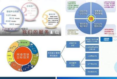 網(wǎng)絡(luò)營銷與實(shí)體營銷在技術(shù)轉(zhuǎn)讓領(lǐng)域的差異